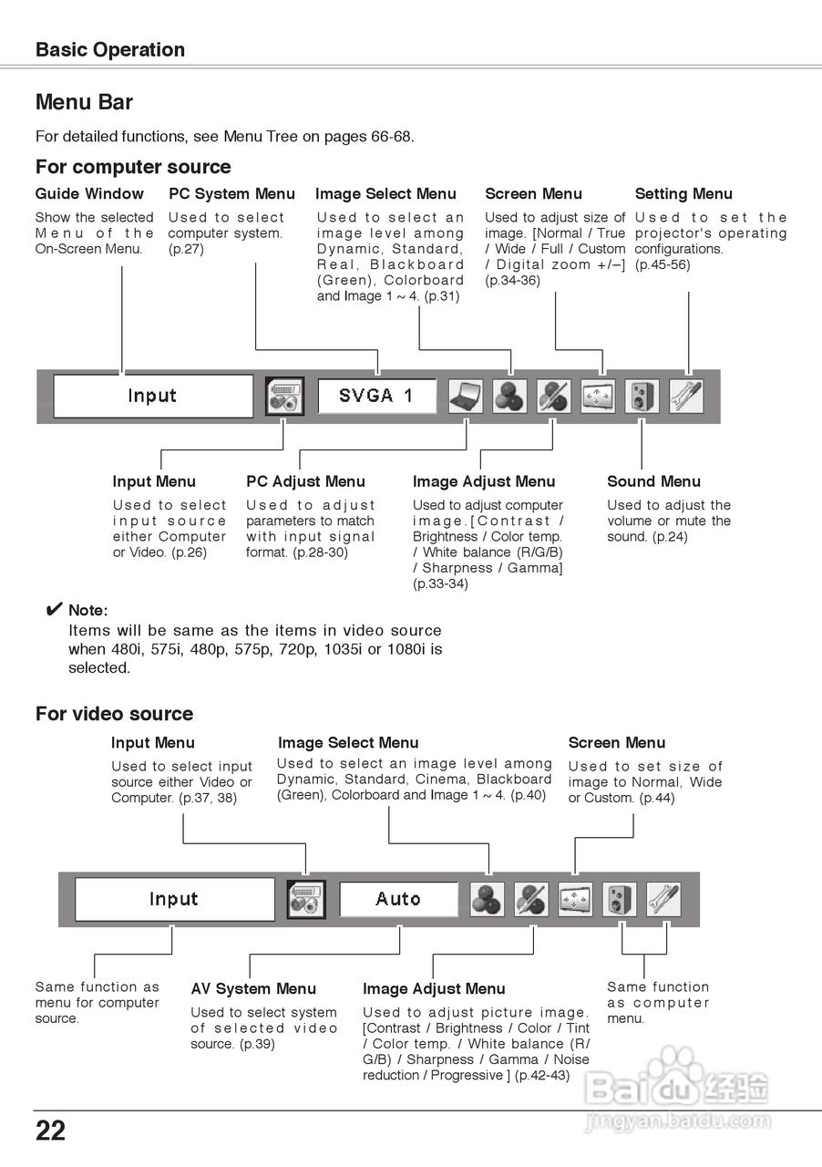 三洋 PLC-XW60投影机说明书:[3]