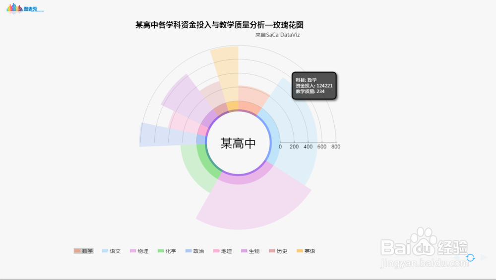 如何用图表秀做玫瑰花图