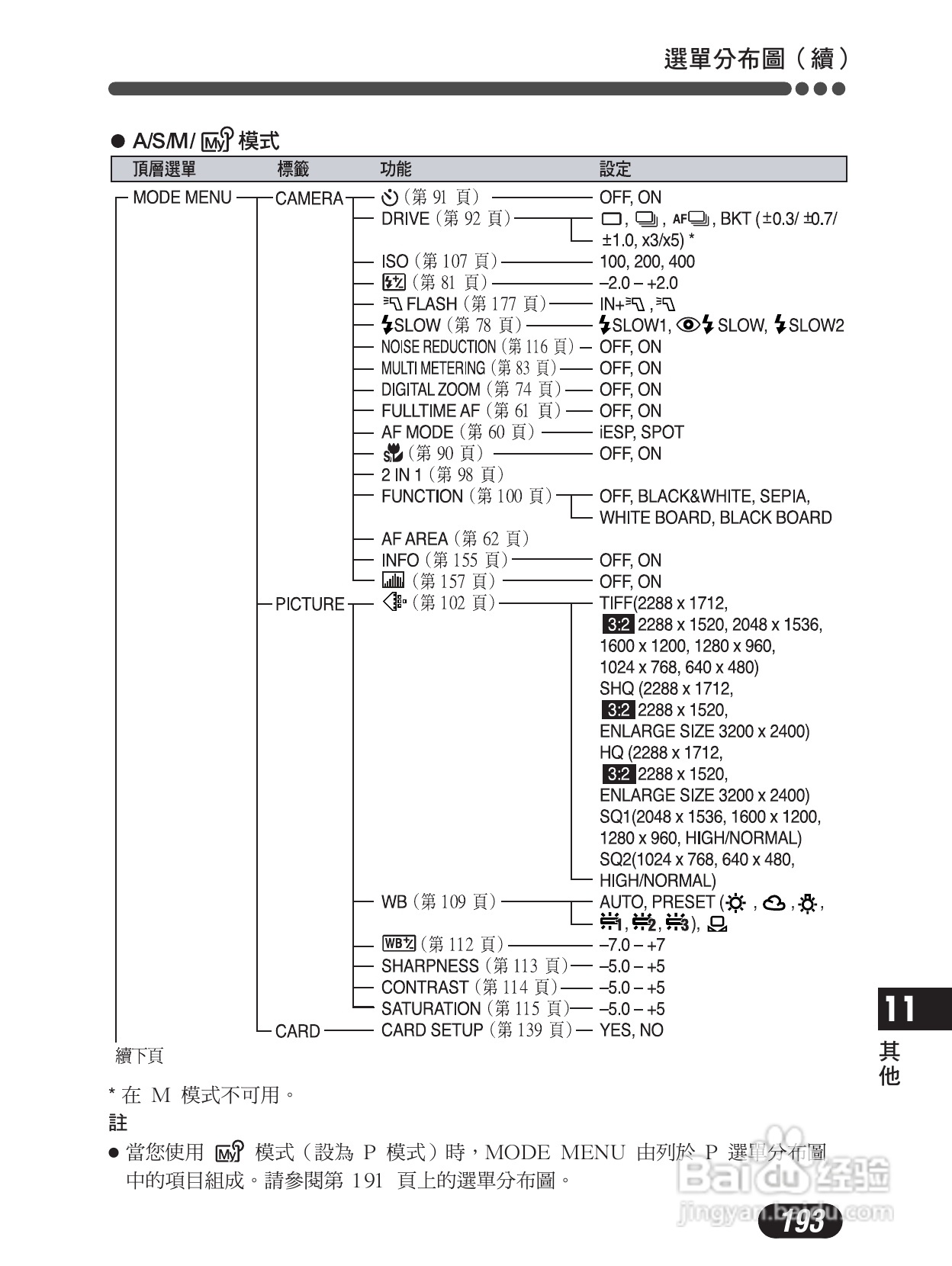 Olympus奥林巴斯C-4000Z数码相机说明书:[20]