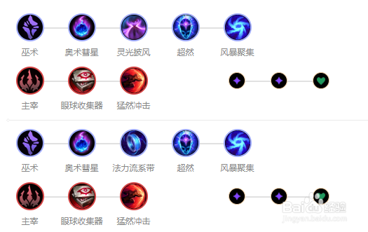 9.14版本英雄联盟狐狸中单最强出装及符文推荐