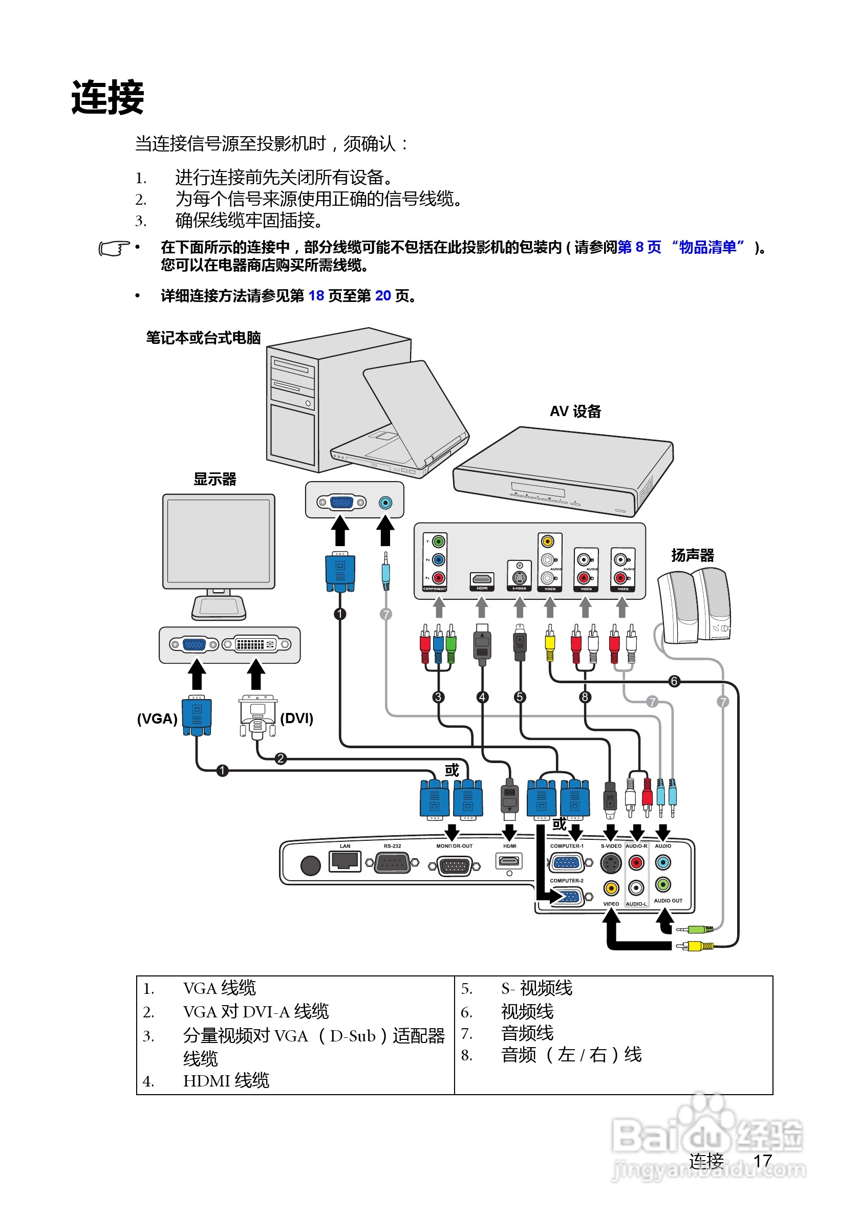明基BenQ MP777型投影机说明书:[2]