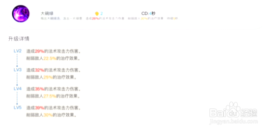 一起来捉妖翼火蛇怎么样翼火蛇值得培养吗