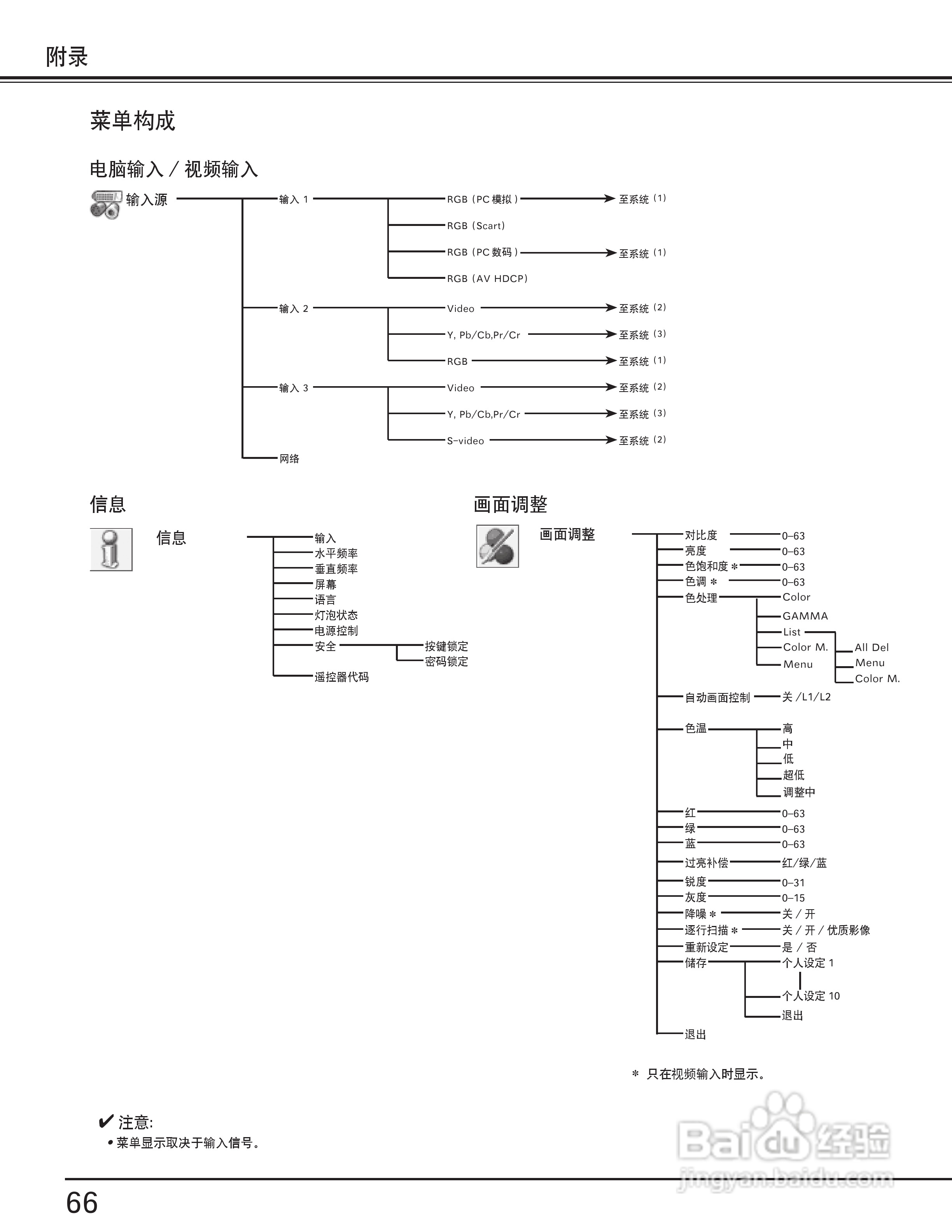 EIKI爱其 LC-X80说明书:[7]