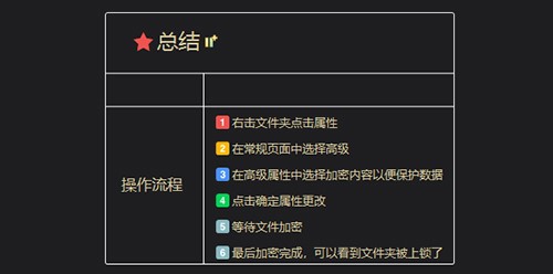怎么给文件夹加密