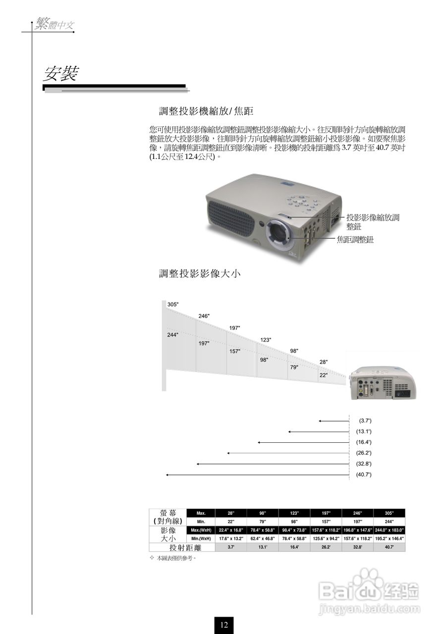 奥图码 H55投影机说明书:[2]