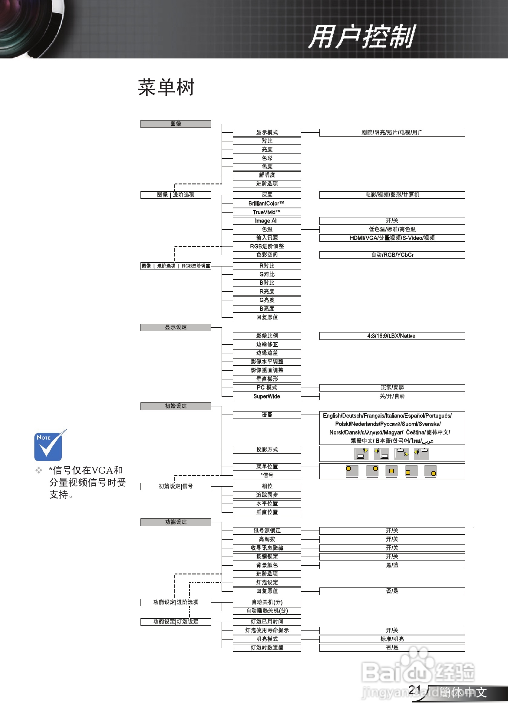 奥图码 HD70S投影机说明书:[3]