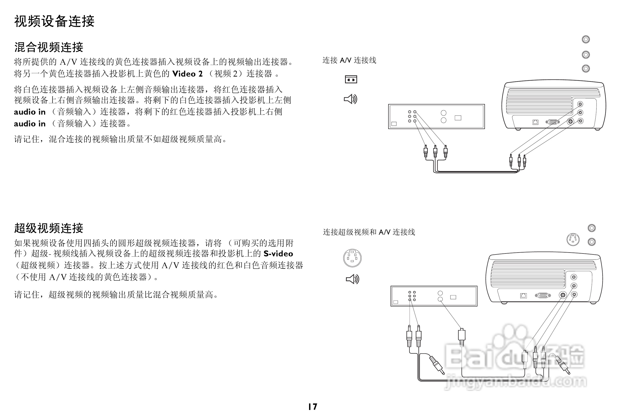 富可视 X1A投影机说明书:[2]