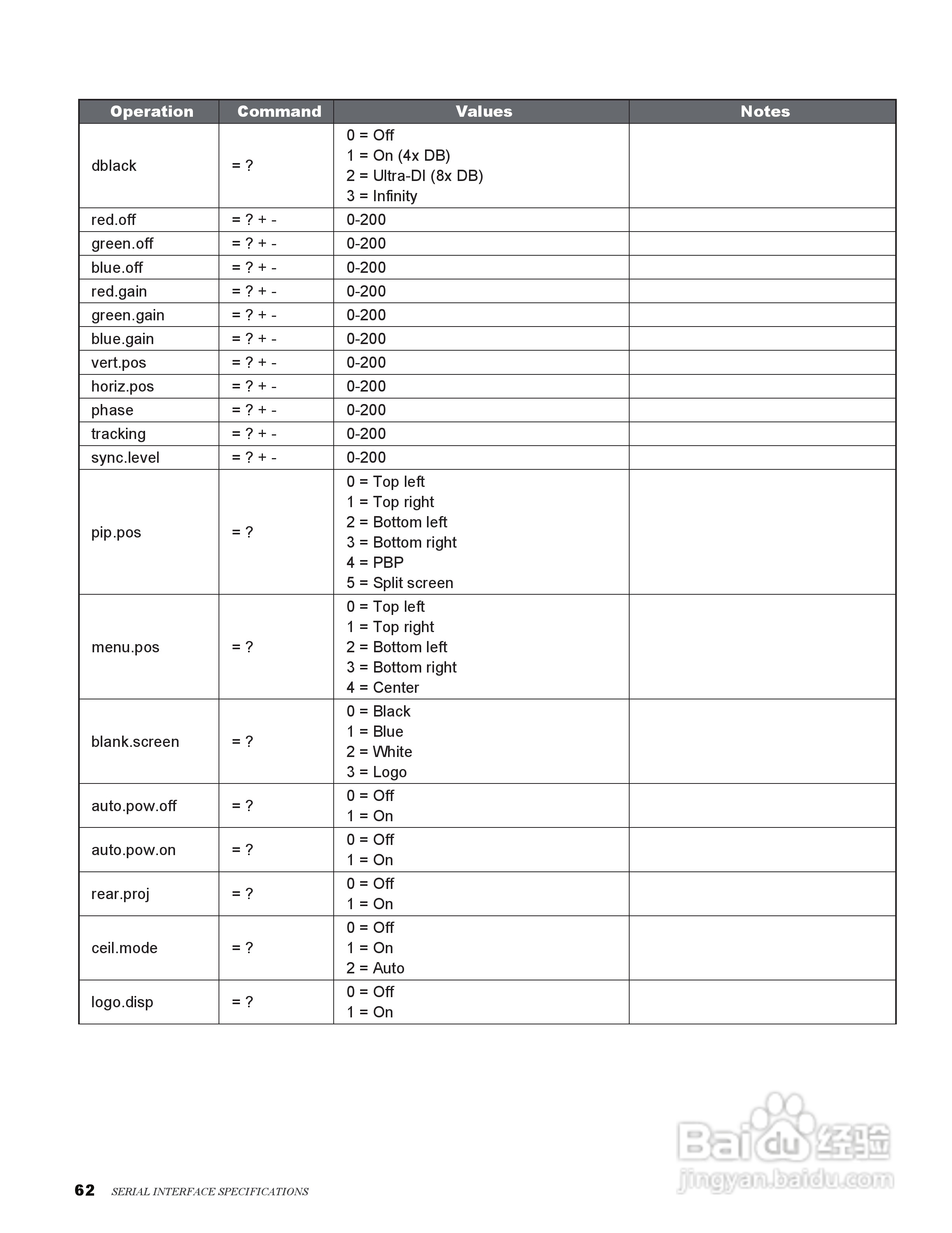 丽讯Vivitek H9080FD投影机说明书:[7]