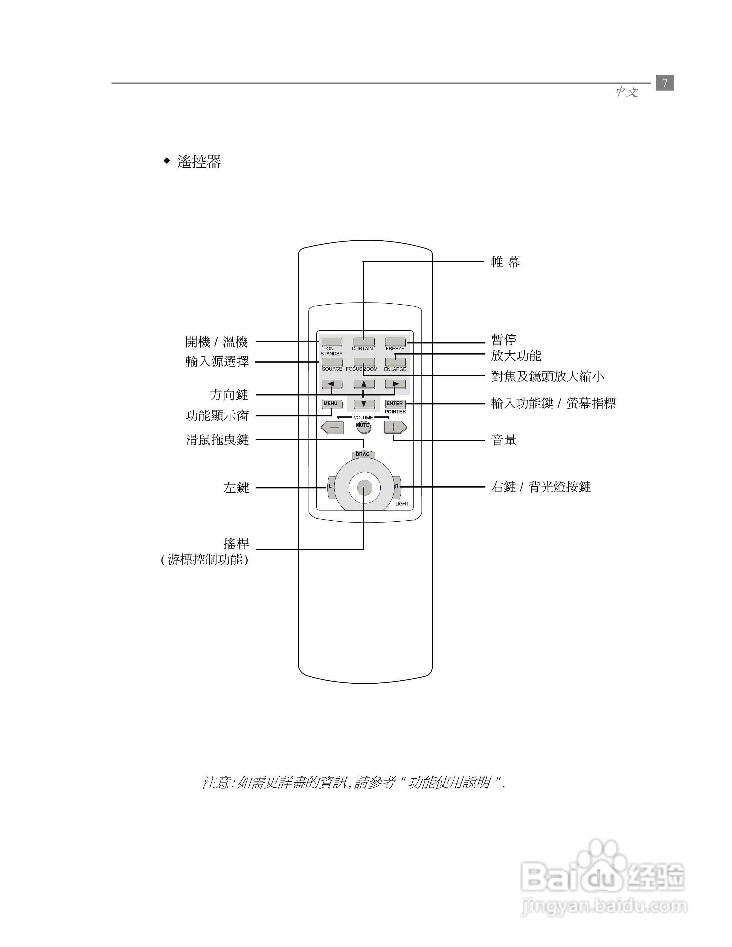 Optoma奥图码 EP680投影机说明书:[1]