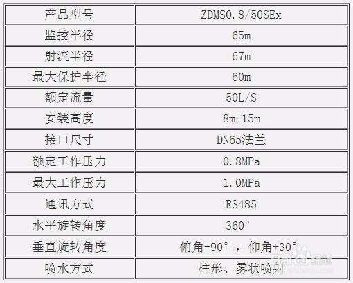防爆型自动扫描高空水炮