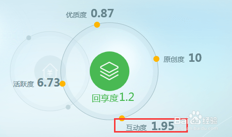假期宅家里如何用电脑赚钱
