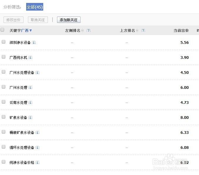 百度竞价如何控制消费