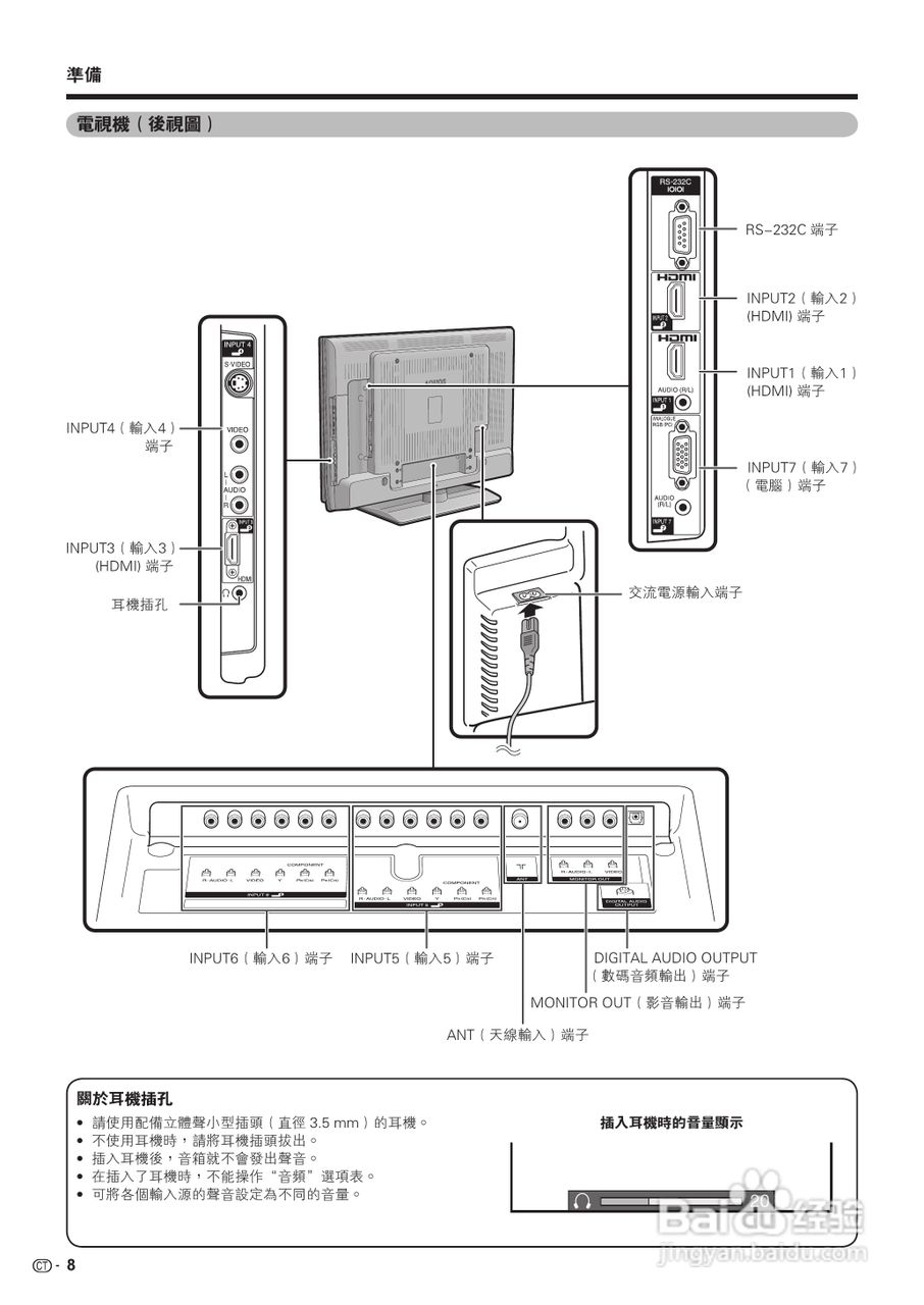 声宝LC-42D65H型液晶电视机说明书:[1]