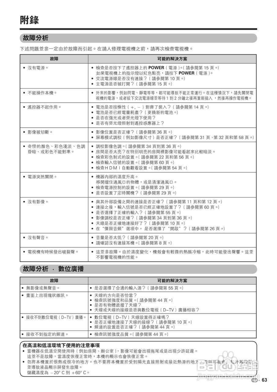 声宝LC-46G77H型液晶电视机说明书:[7]