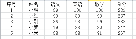 Excel2007单元格边框如何设置