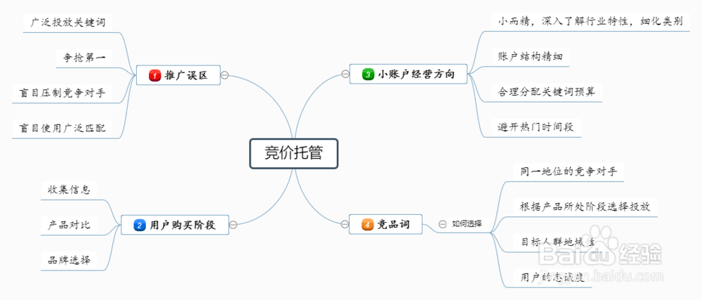 思维导图模板合集