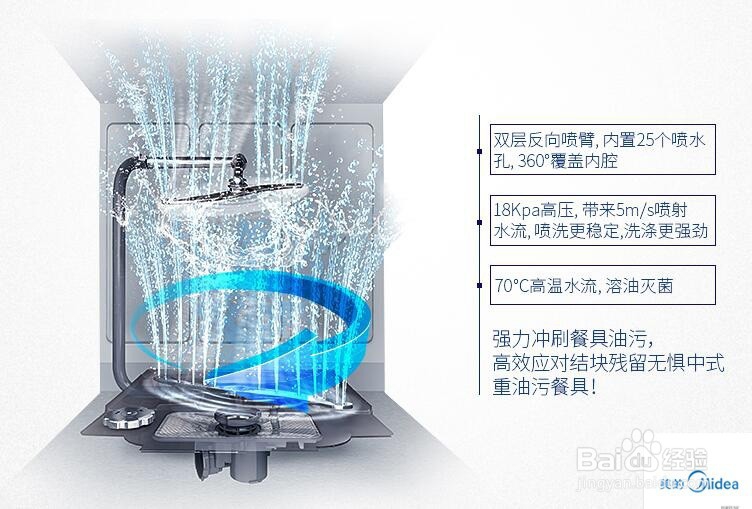 家用洗碗机使用优缺点分析
