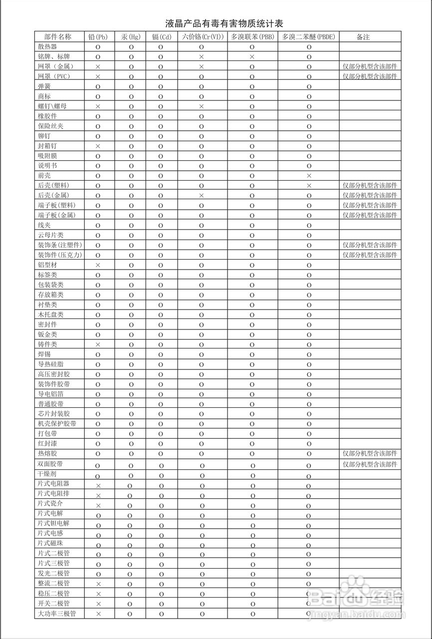 海信LED42EC310D液晶彩电使用说明书:[6]