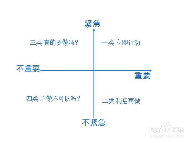 都说番茄工作法高效,为什么你却一直用不好