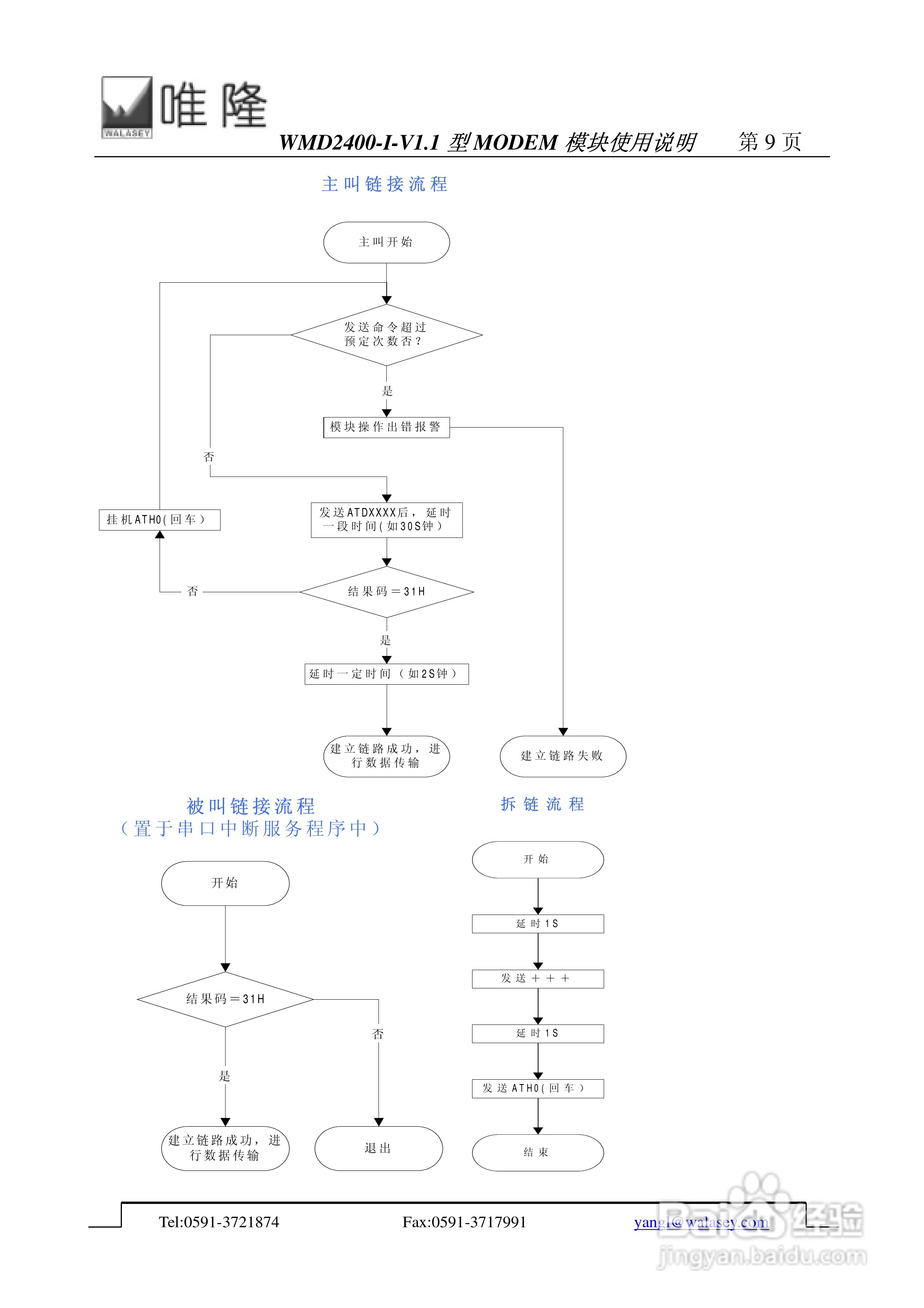 WMD2400-I-V1.1 型嵌入式工业 MODEM 模块使用说明书:[1]
