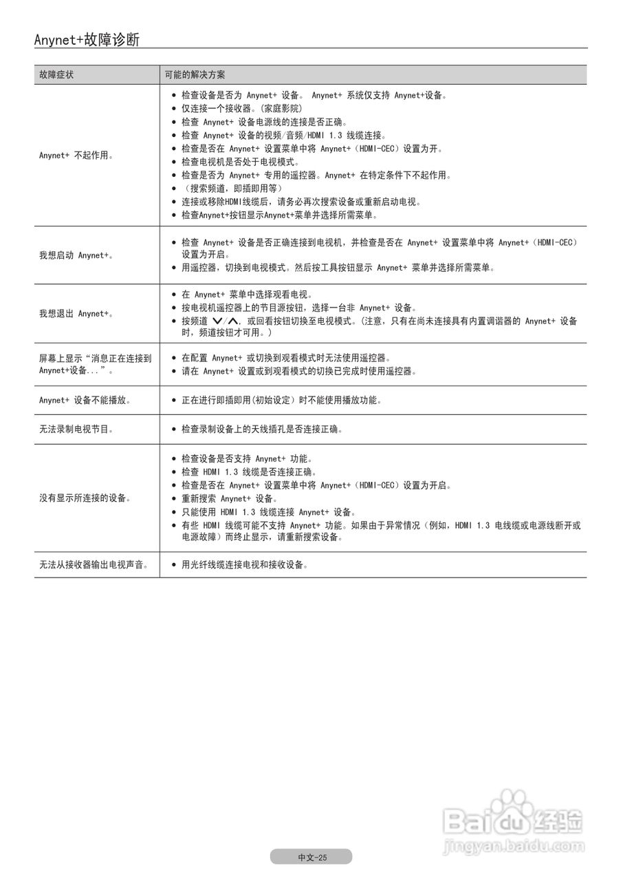 三星LA46C650L1F液晶彩电使用说明书:[3]