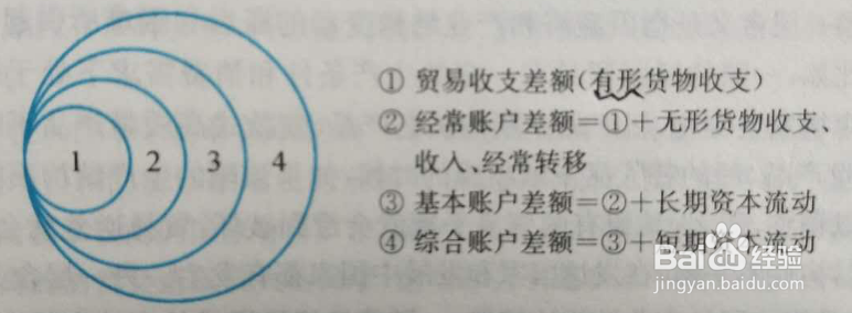 知道国际收支么