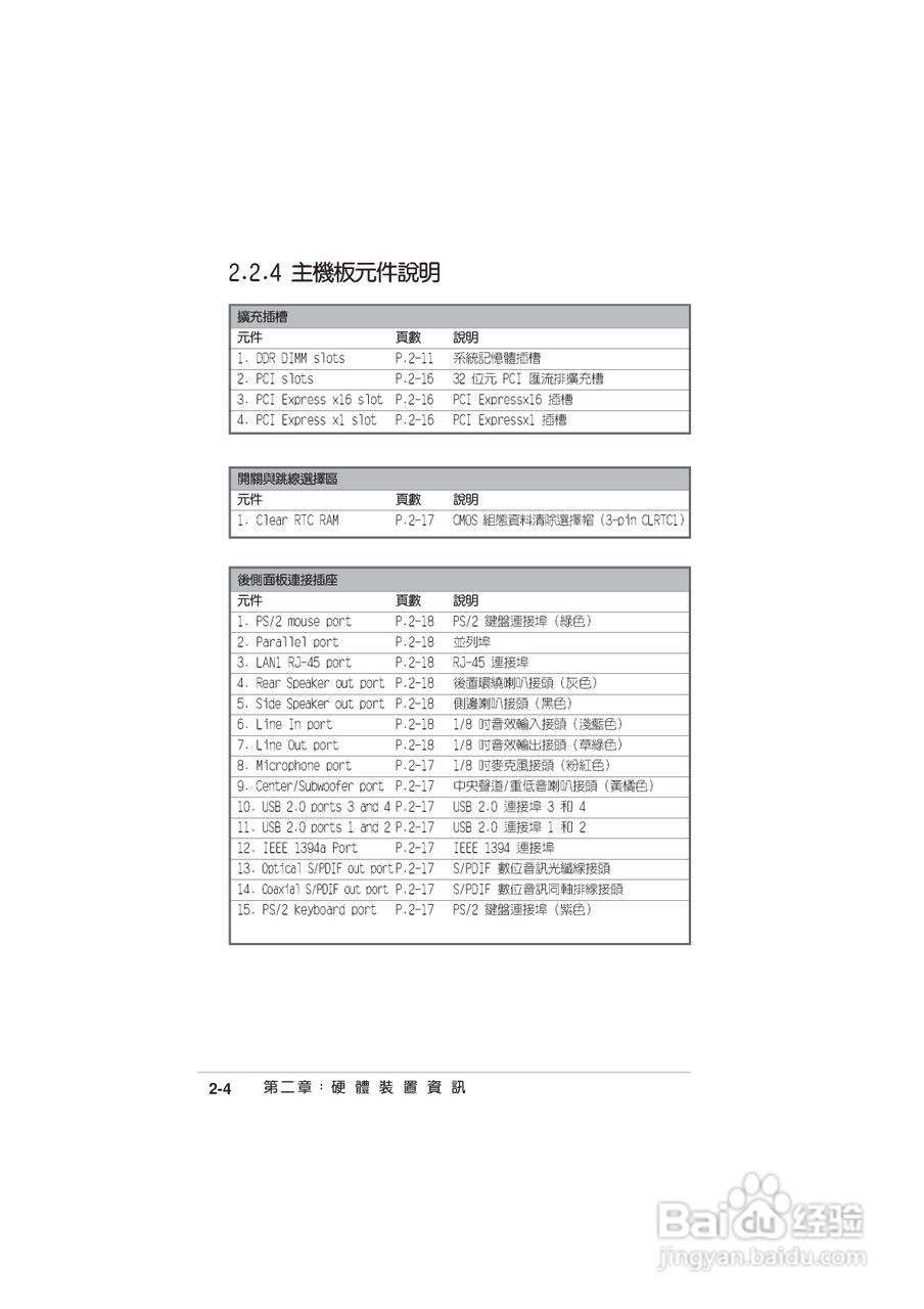 华硕 A8N-SLI主板说明书:[3]