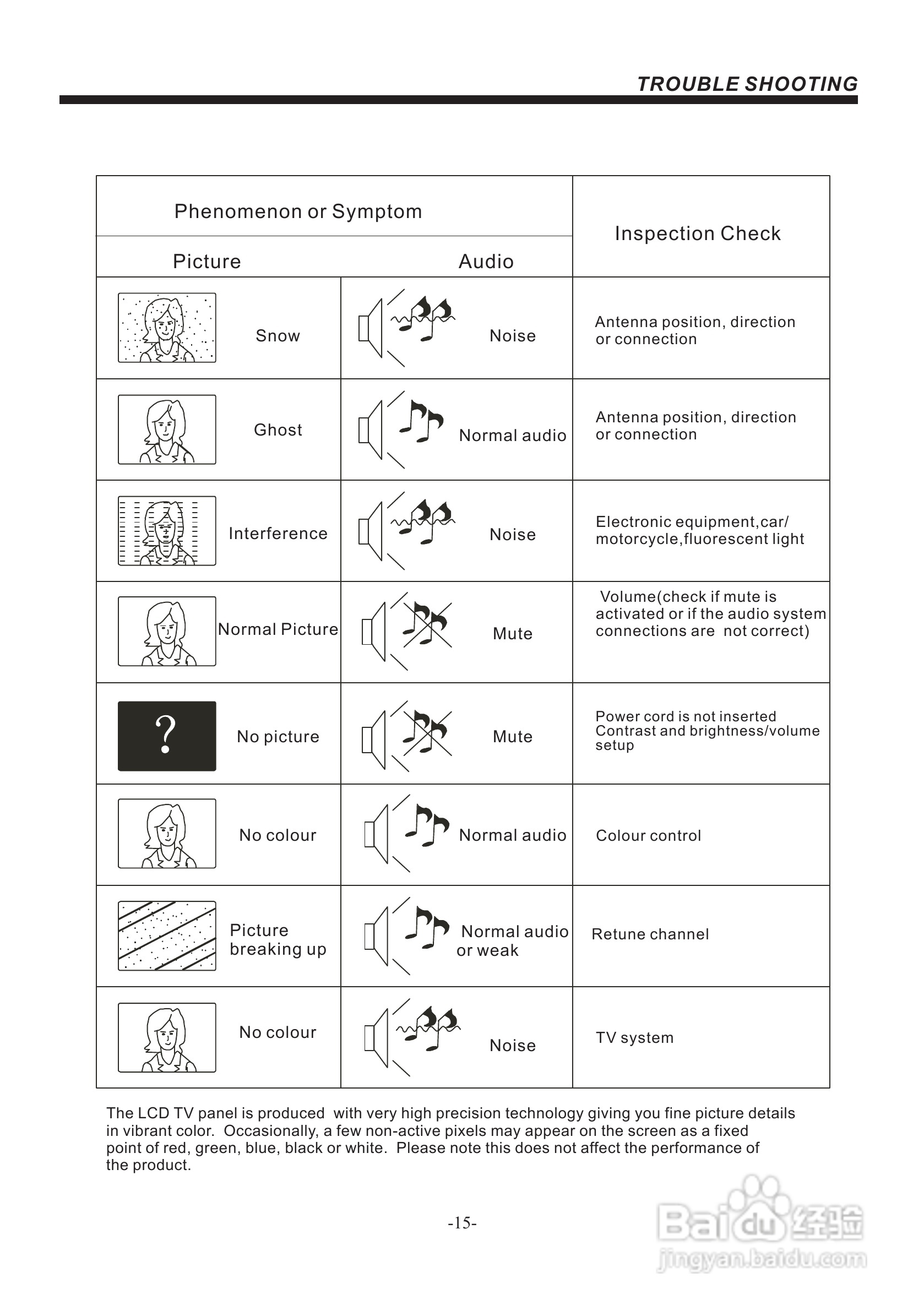 声宝LC-24LE330H型液晶电视机说明书:[4]