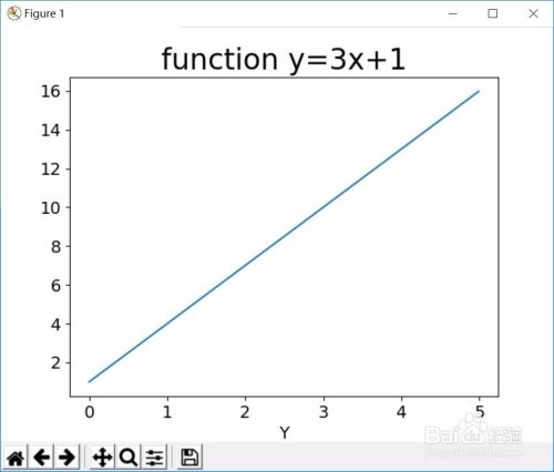如何使用python的matplotlib画一元一次函数图像 百度经验