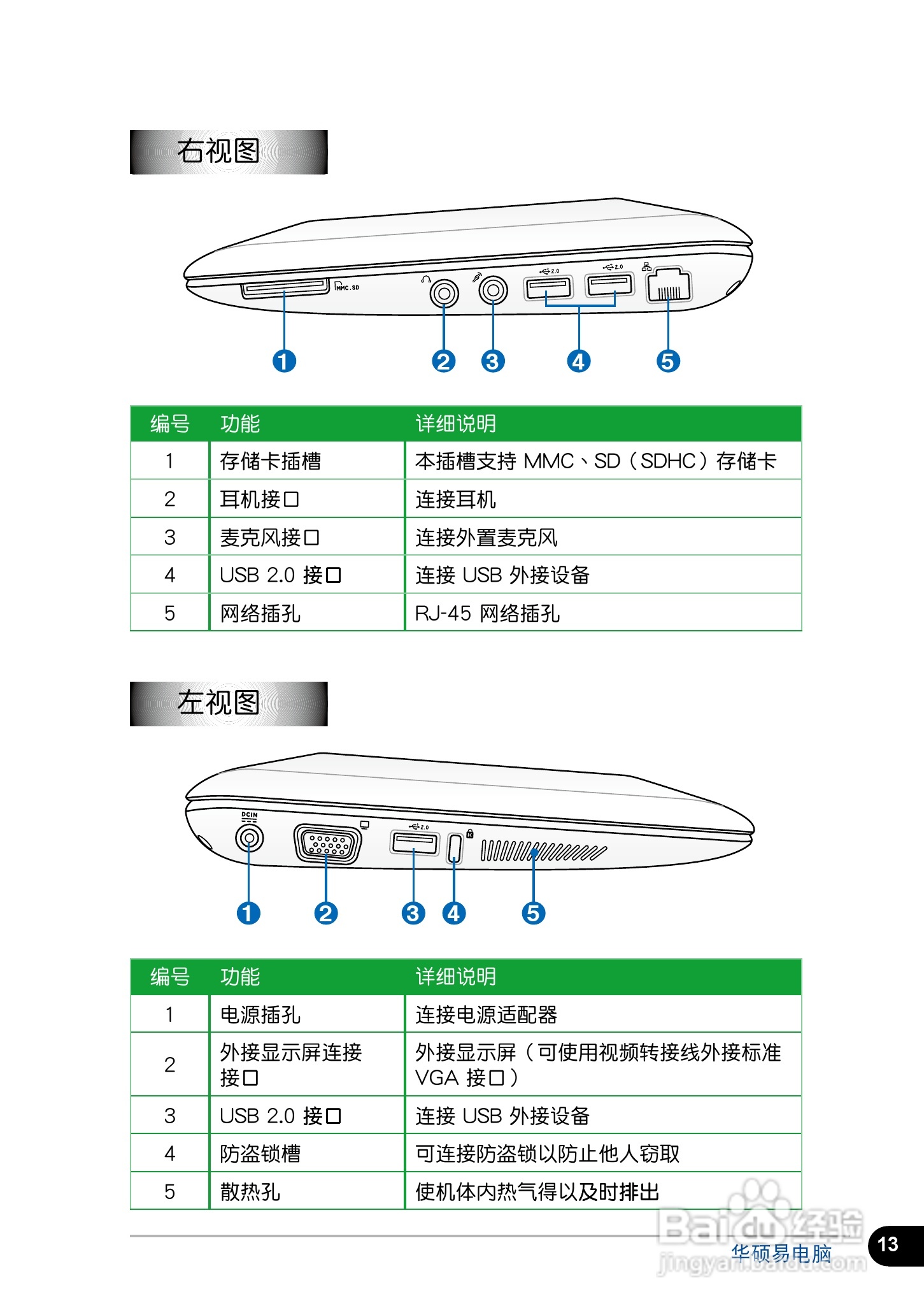 华硕Eee PC 1005笔记本电脑使用说明书:[2]