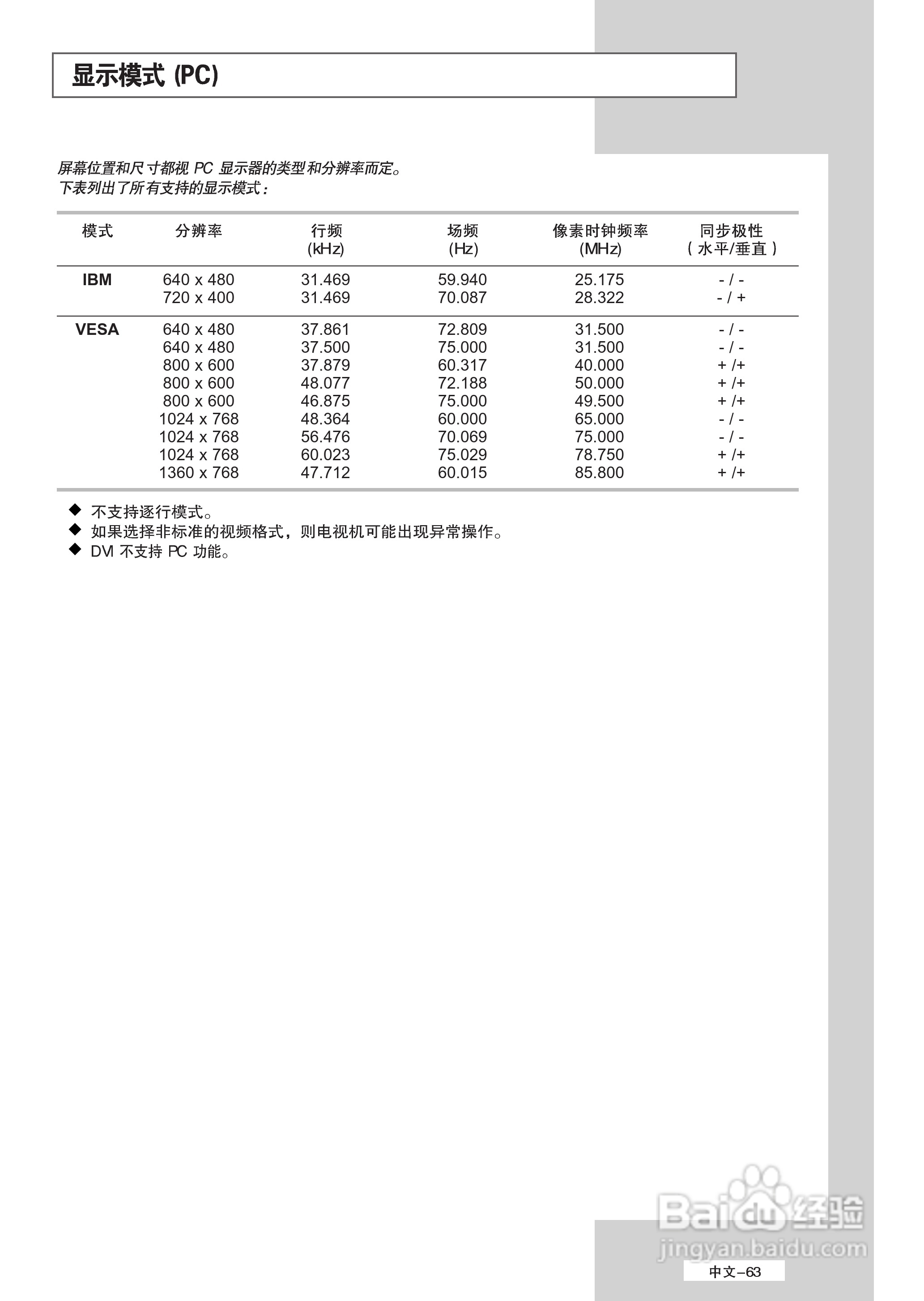 三星LA40M51B液晶彩电使用说明书:[7]