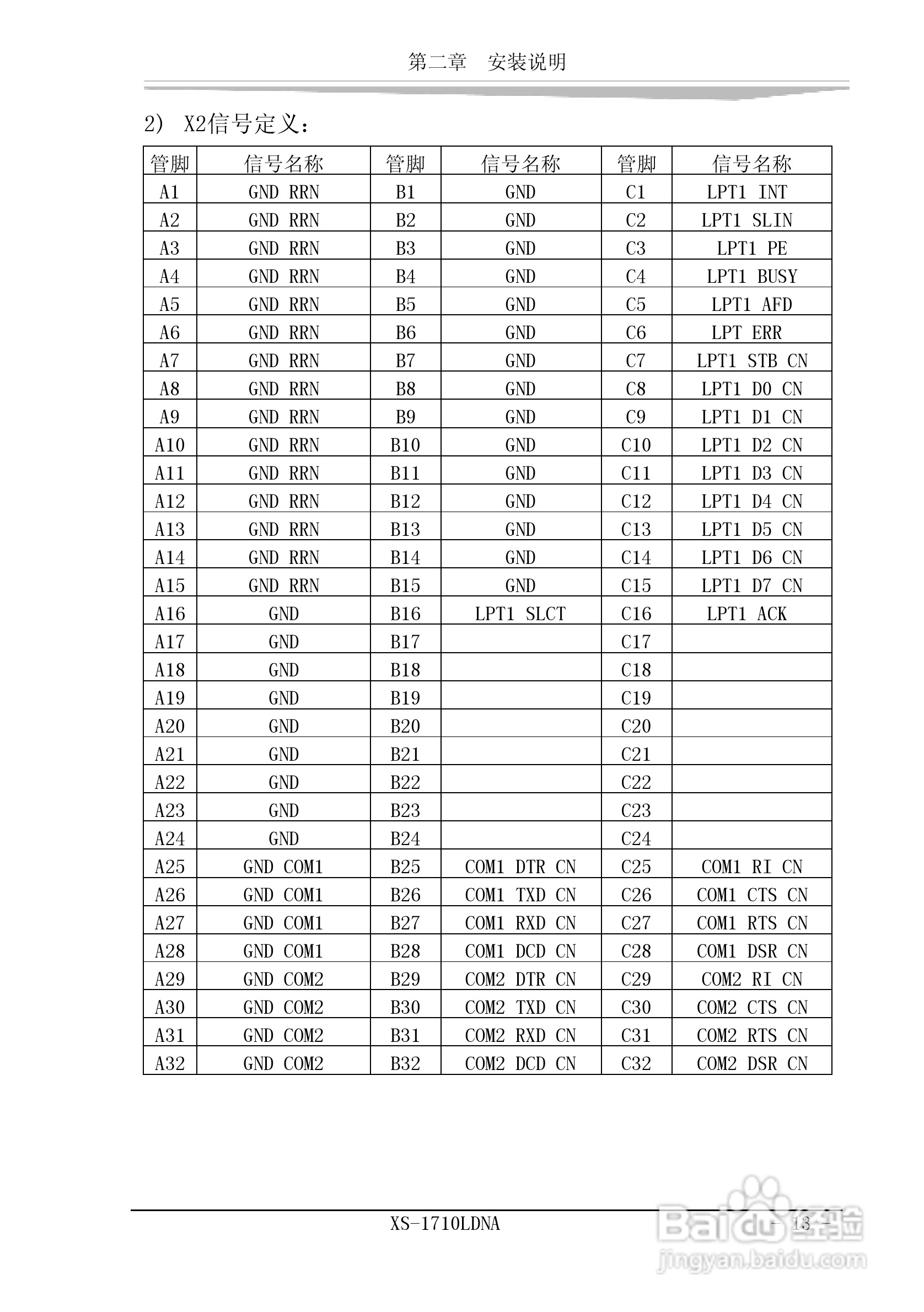 研祥XS-1710LDNA工业级CPU板卡说明书:[2]