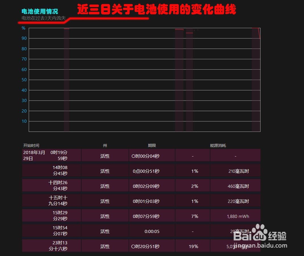 Windows10怎么查看笔记本的电池的健康状态