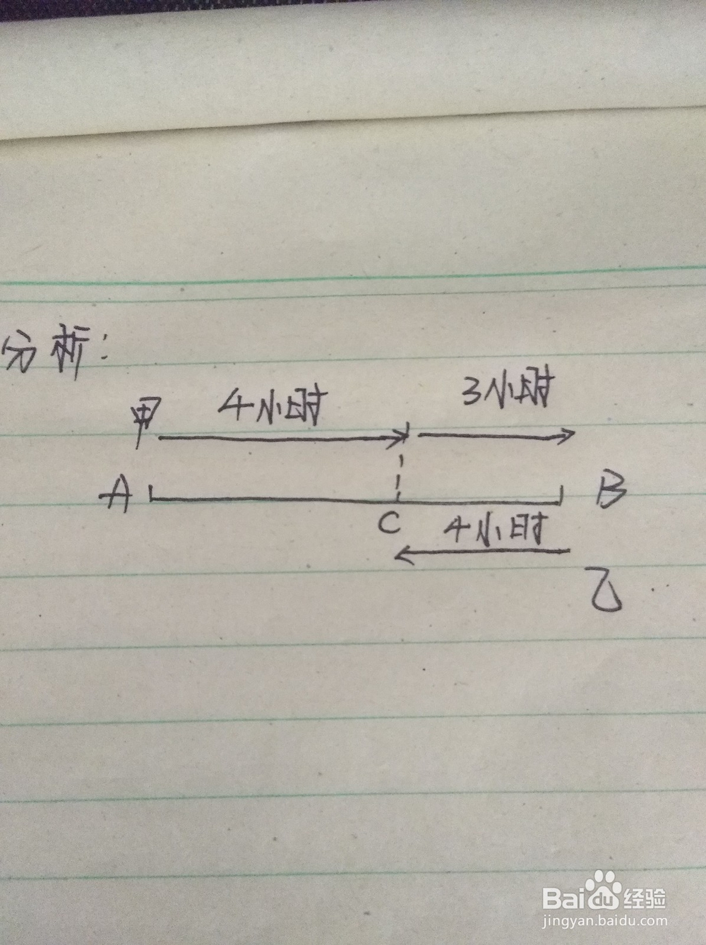 简单的相遇问题