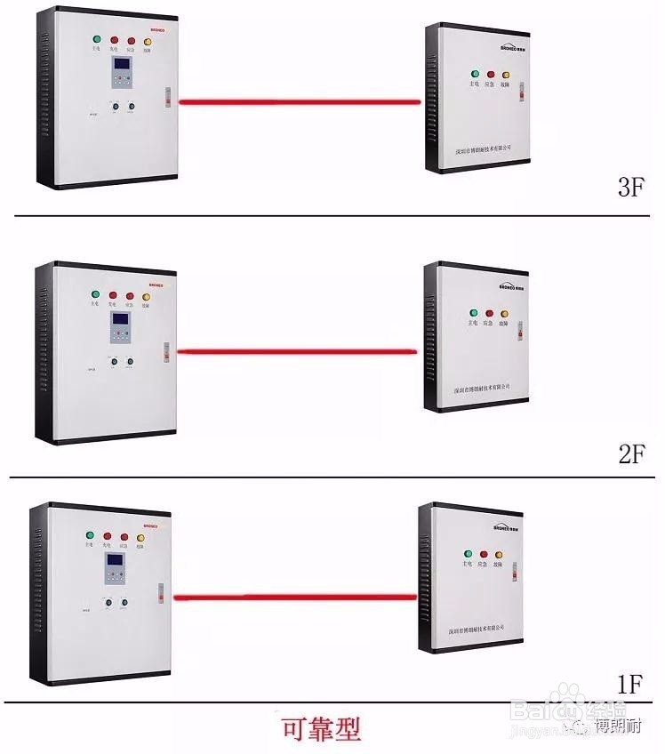 BR-C智能疏散系统配电层和终端设计-博朗耐