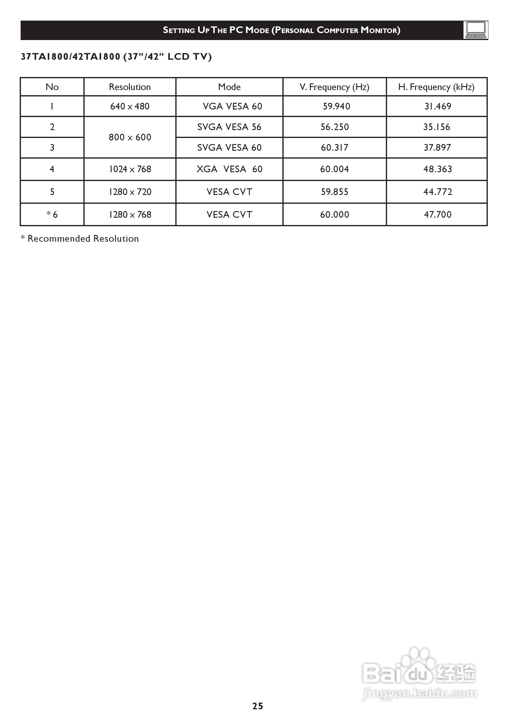 飞利浦42TA1800/93液晶彩电使用说明书:[3]