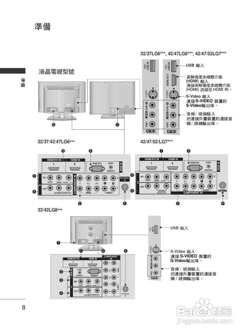 LG 42PG60UR彩电使用说明书:[1]