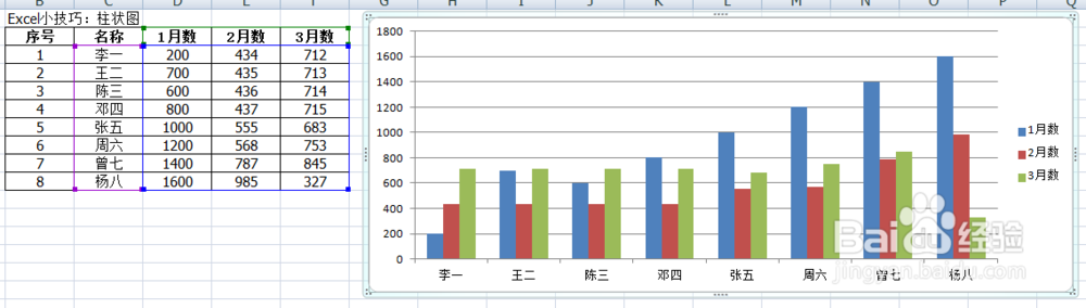 Excel小技巧：柱状图