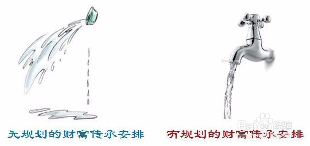 如何防范财富传承过程中的相关风险