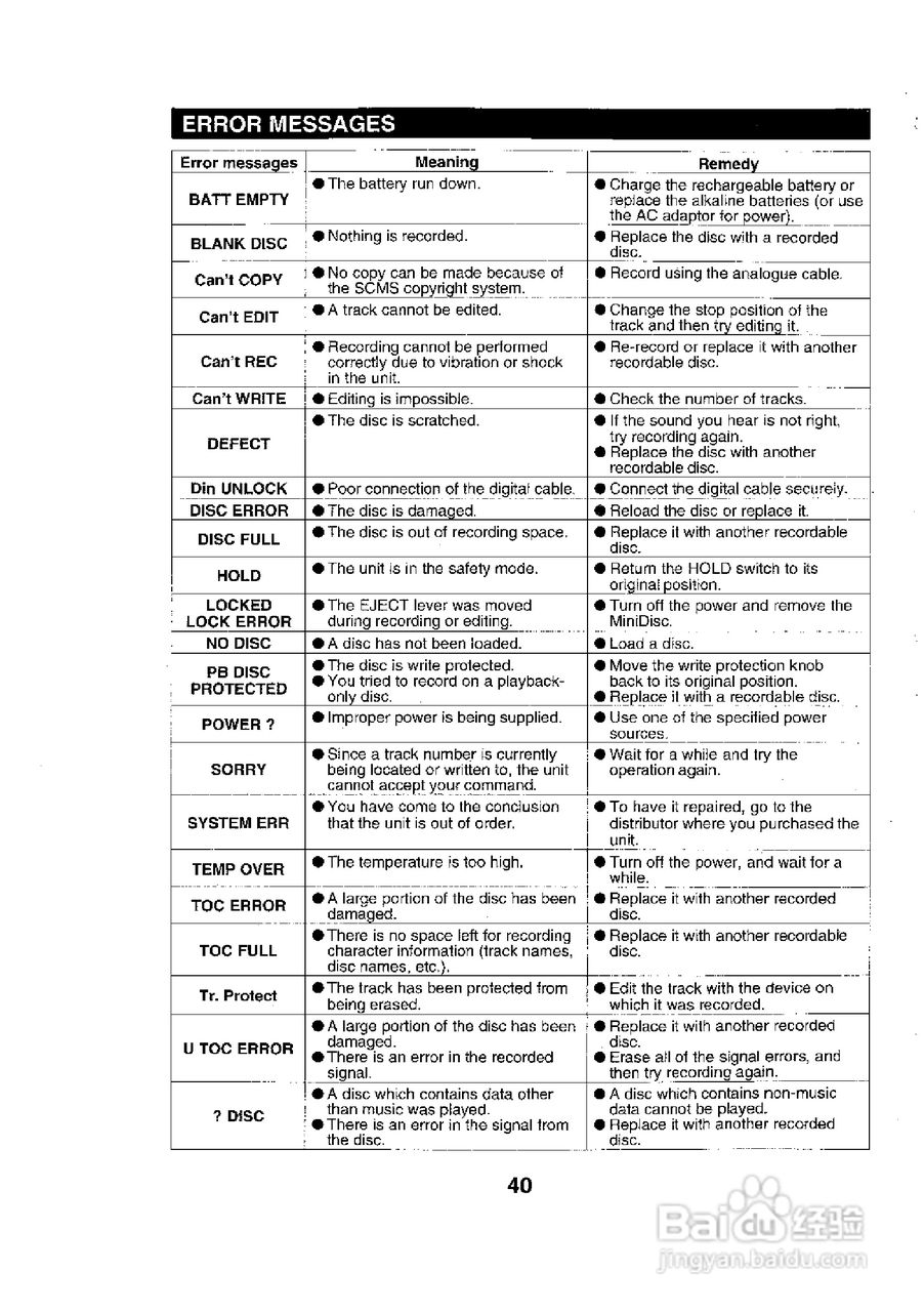 夏普MD-MS702H数码影音使用说明书:[5]