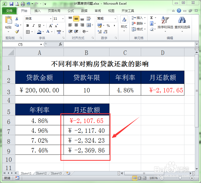 <b>Excel中如何计算不同利率对购房贷款还款的影响</b>