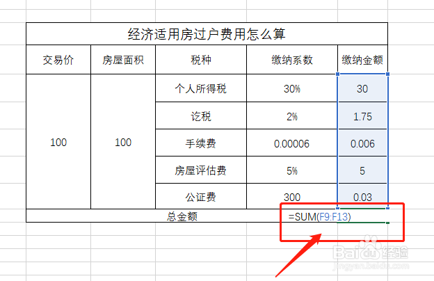 经济适用房过户费用怎么算