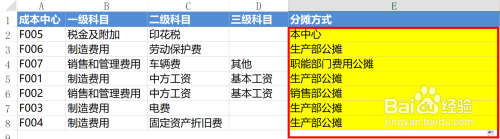 VLOOKUP函数如何根据多个列的多个条件进行查询