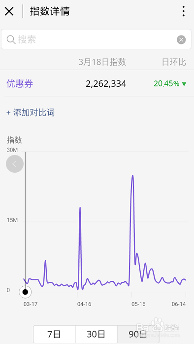 什么是微信指数如何查看？