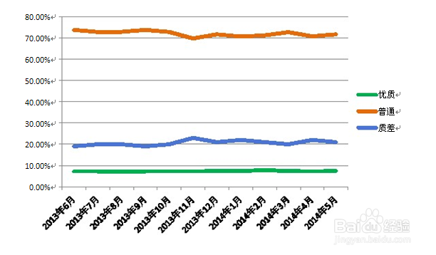 SEO搜索引擎网页质量白皮书分享
