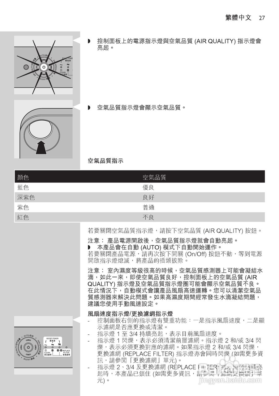 PHILIPS AC4074空气净化器说明书:[3]