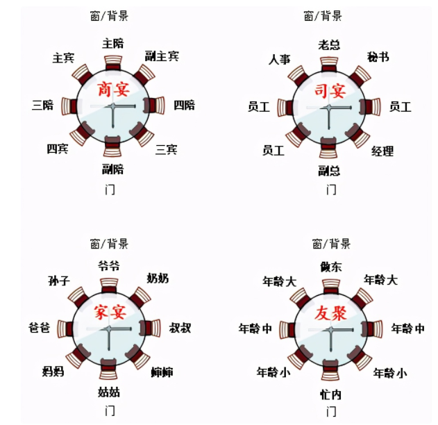 酒桌座次安排示意图及关系是什么