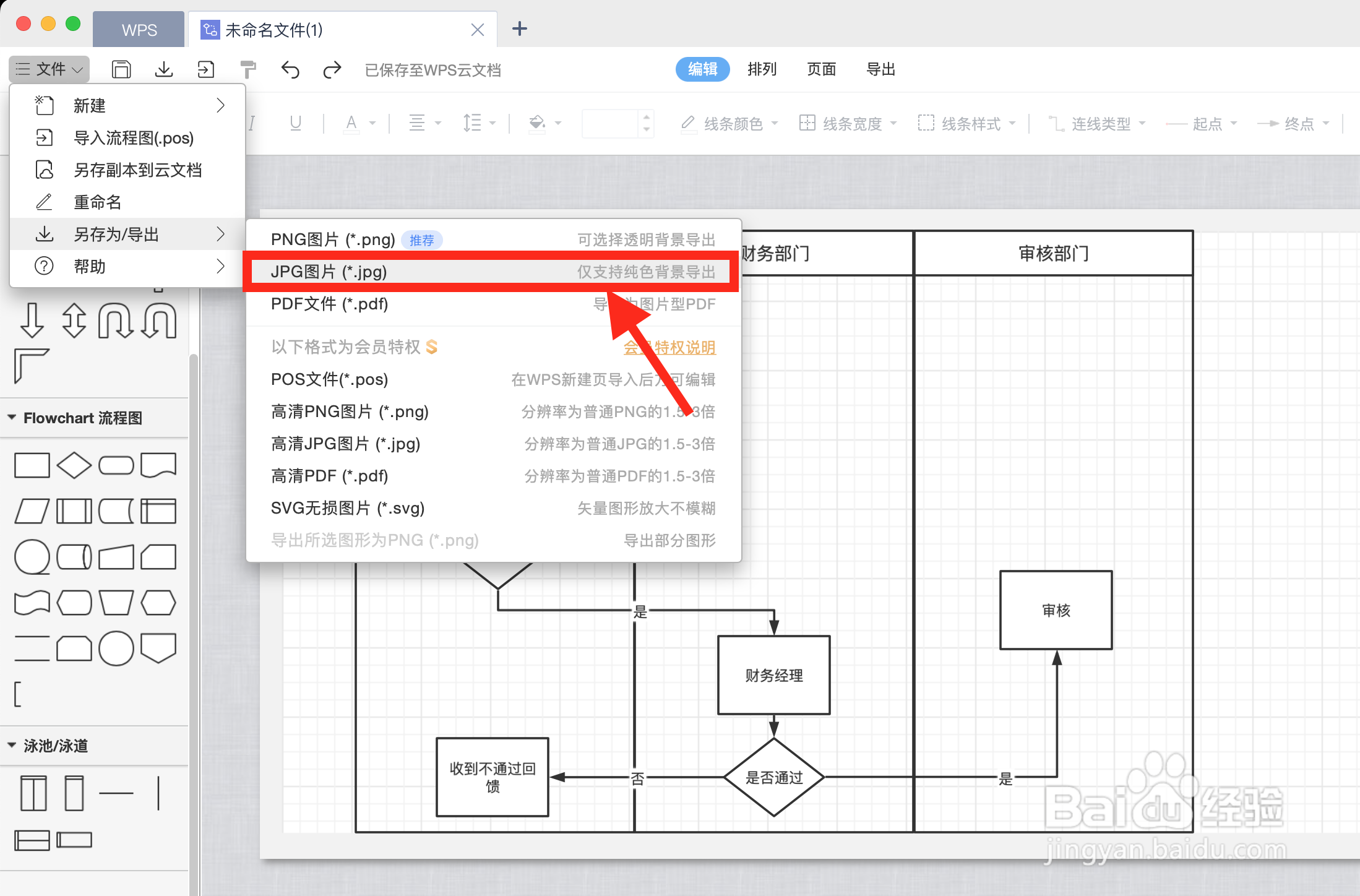 在WPS流程图中如何输出为JPG图片
