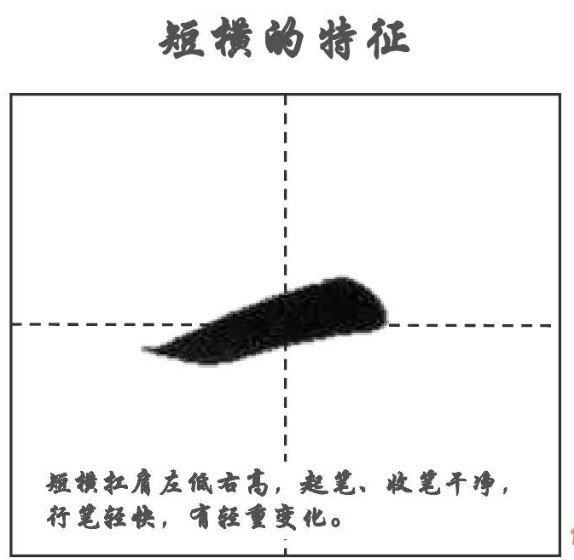 短横的写法是什么