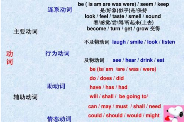 什么时候动词后要加介词